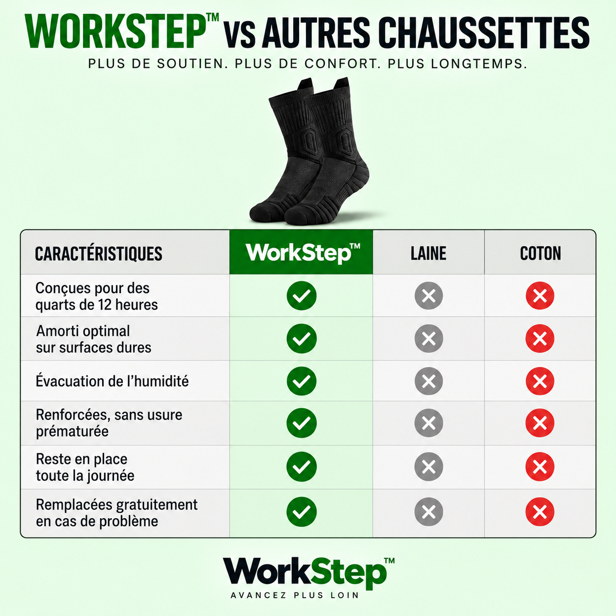 WorkStep™ — Chaussettes de travail