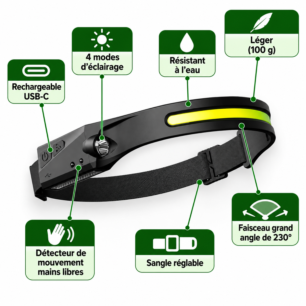 NightPro™ — Lampe frontale LED rechargeable