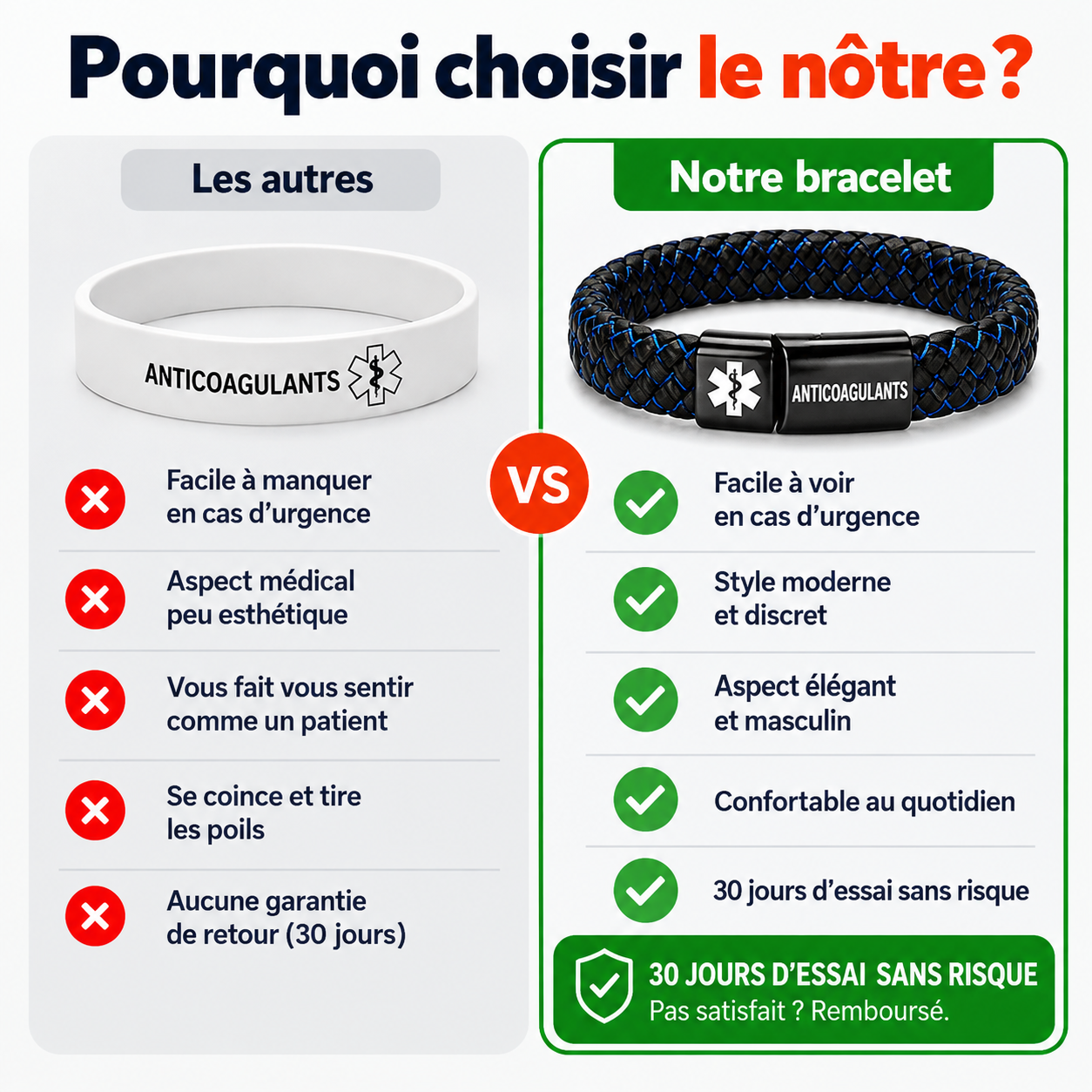 Bracelet médical d'identification « Anticoagulants » tressé – Ploverd