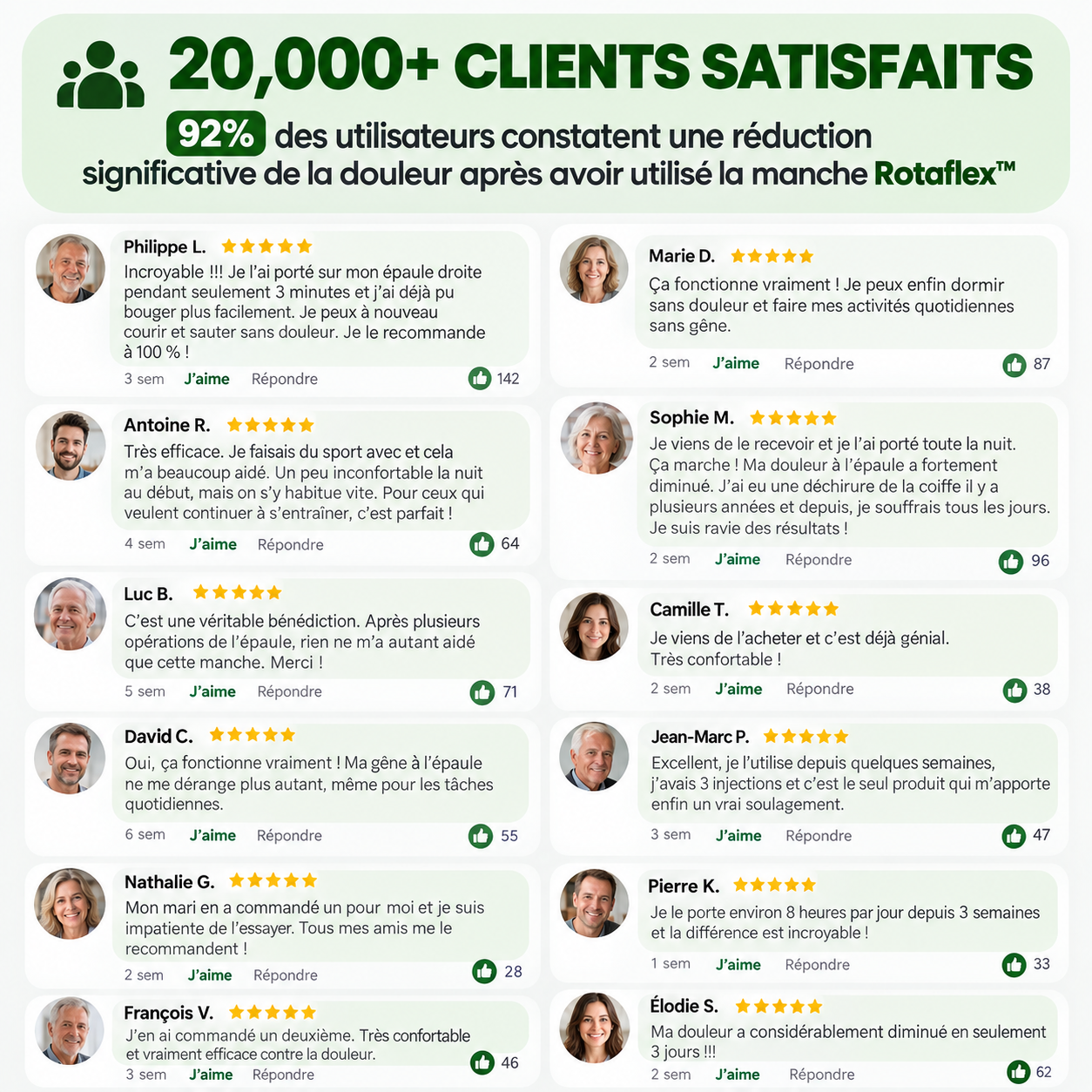 Rotaflex™ - Manchon de soutien pour la coiffe des rotateurs